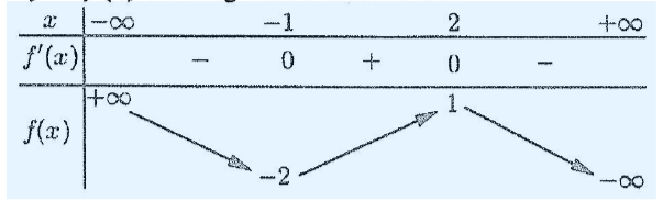 Question 14