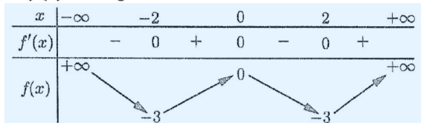 Question 23