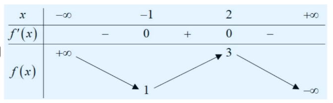 Question 45